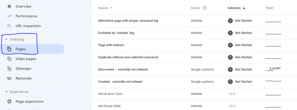 How to find broken links in Google Search console